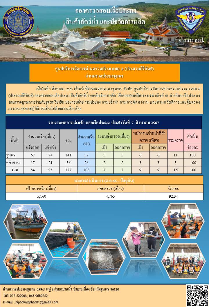 ข่าวสารการปฎิบัติงานประจำวันที่ 7 สิงหาคม 2567..คลิก