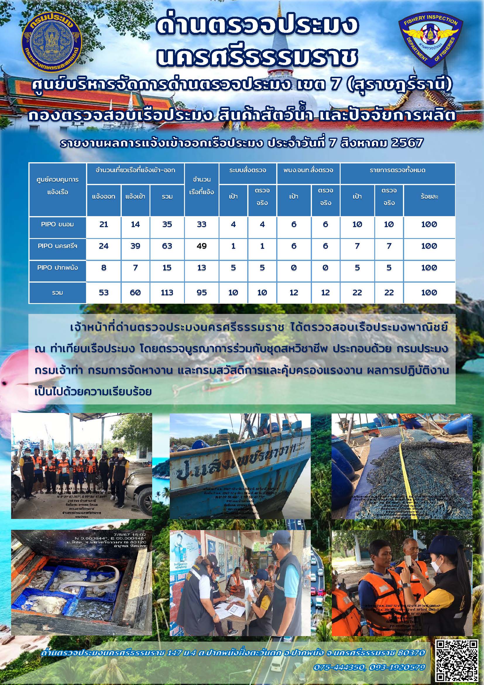 รายงานการปฏิบัติงาน ประจำวันที่ 7 สิงหาคม 2567..คลิก