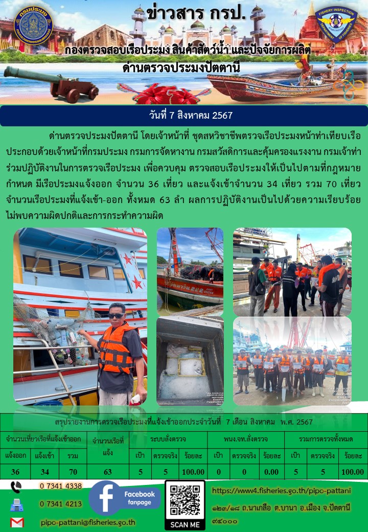 ข่าวสารการปฏิบัติงาน ด่านตรวจประมงปัตตานี วันที่ 7 สิงหาคม 2567..คลิก