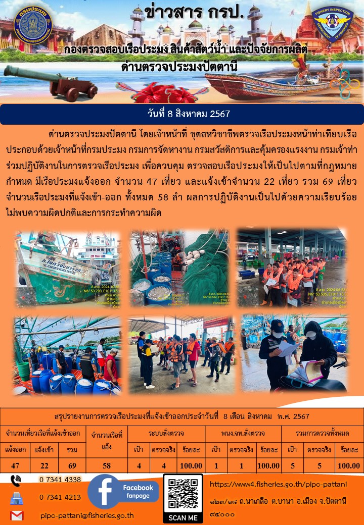 ข่าวสารการปฏิบัติงาน ด่านตรวจประมงปัตตานี วันที่ 8 สิงหาคม 2567..คลิก