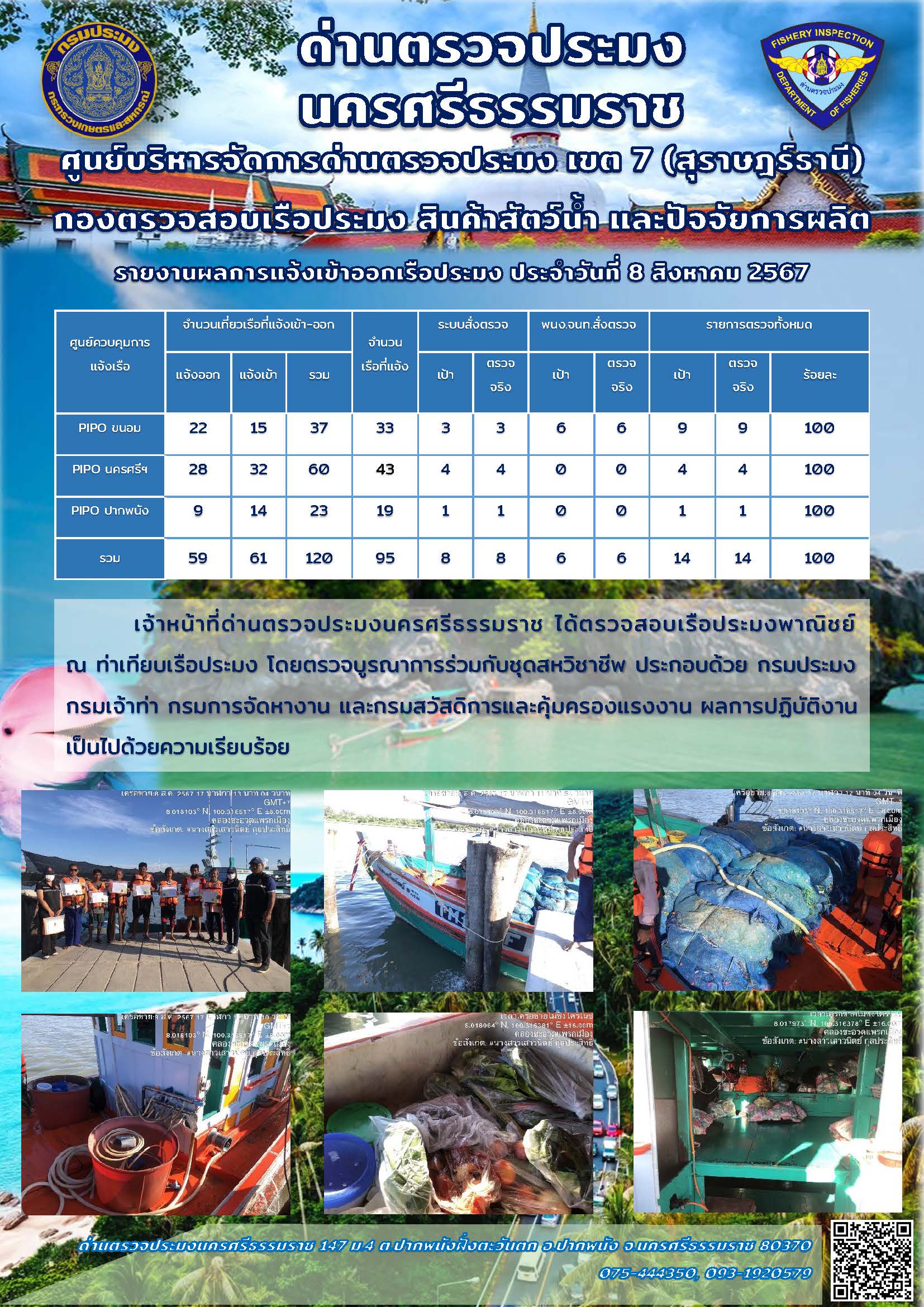 รายงานการปฏิบัติงาน ประจำวันที่ 8 สิงหาคม 2567..คลิก