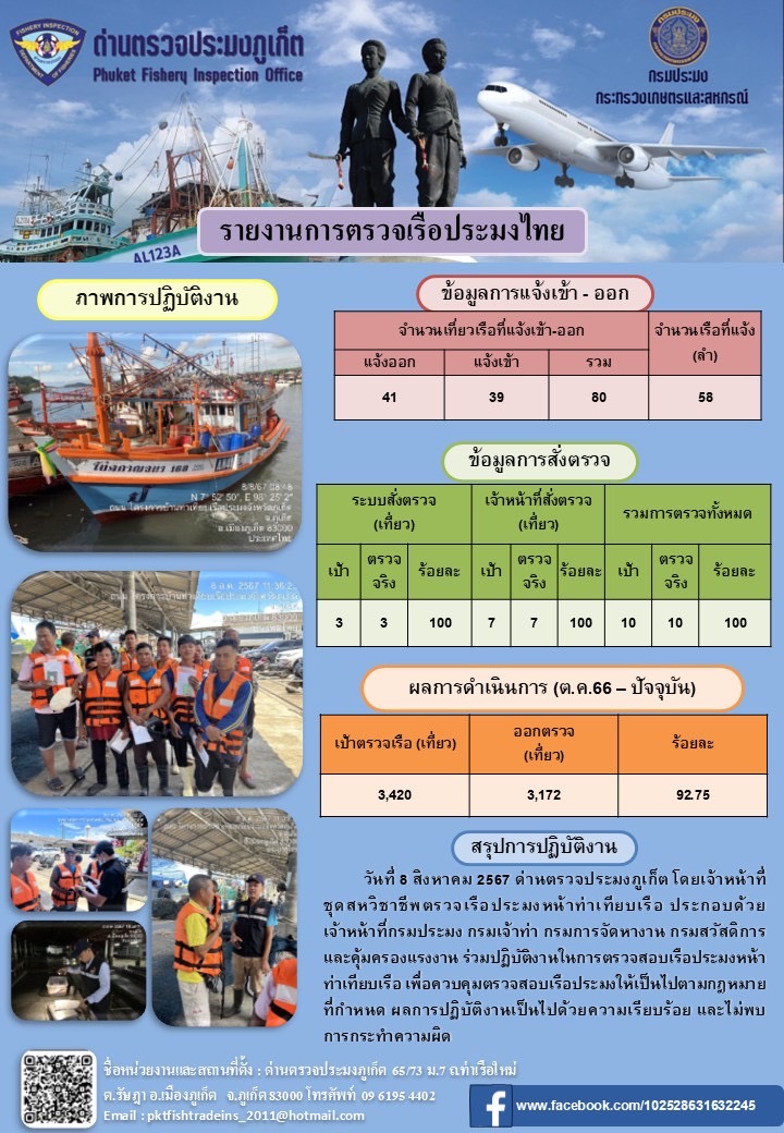 ข่าวประชาสัมพันธ์กิจกรรมการตรวจเรือประมงพาณิชย์แจ้งเข้า - ออก วันที่ 8 สิงหาคม 2567..คลิก