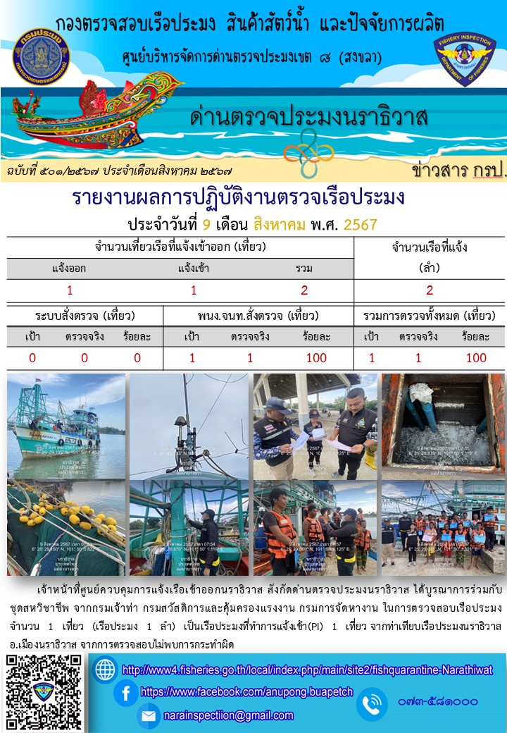 ประชาสัมพันธ์ด่านตรวจประมงนราธิวาส ประจำวันที่ 9 สิงหาคม 2567..คลิก