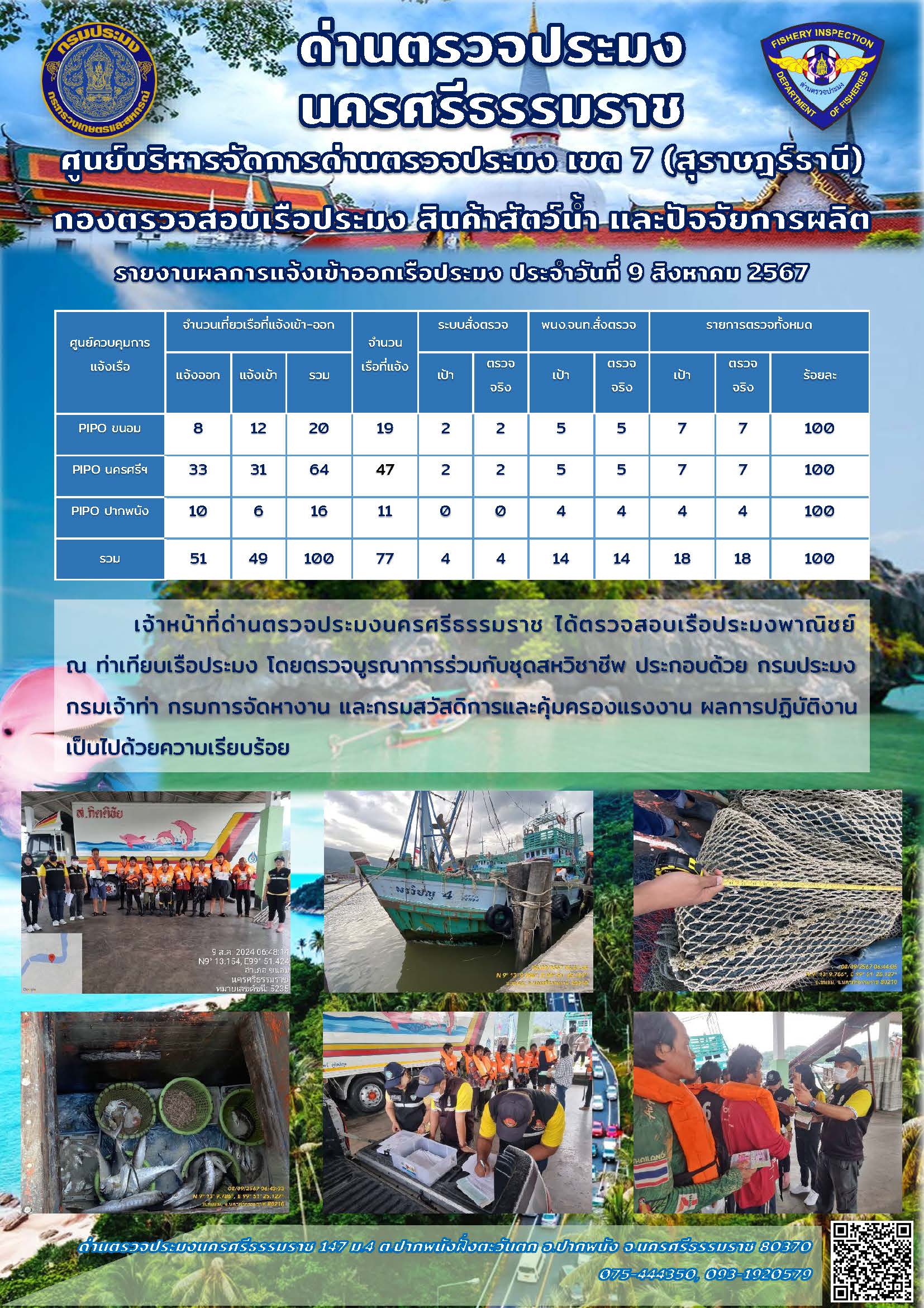 รายงานการปฏิบัติงาน ประจำวันที่ 9 สิงหาคม 2567..คลิก