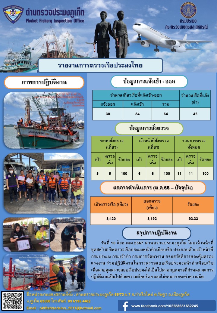 ข่าวประชาสัมพันธ์กิจกรรมการตรวจเรือประมงพาณิชย์แจ้งเข้า - ออก วันที่ 10 สิงหาคม 2567..คลิก