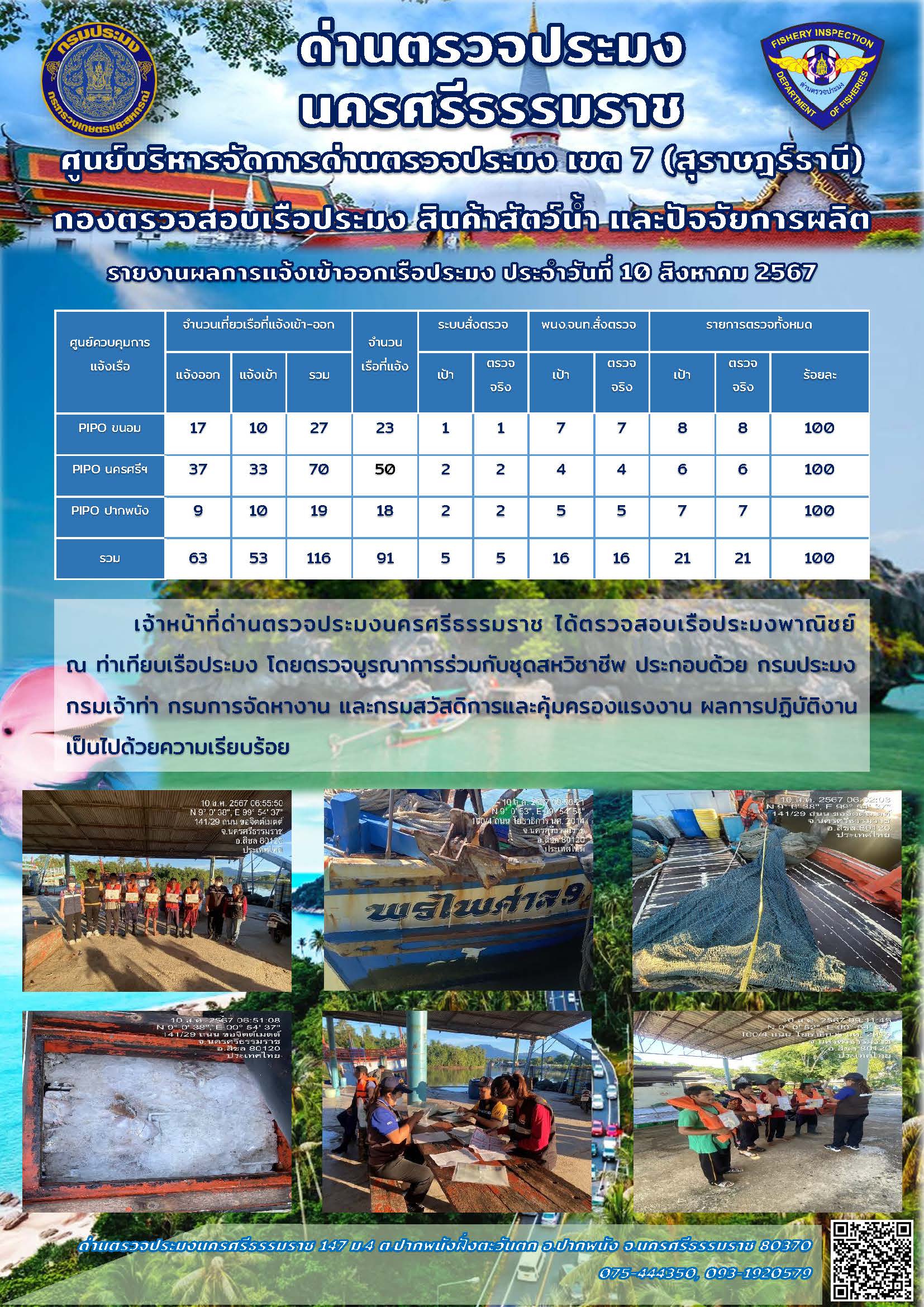 รายงานการปฏิบัติงาน ประจำวันที่ 10 สิงหาคม 2567..คลิก