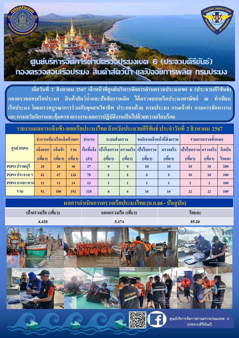 ตรวจสอบเรือประมงพาณิชย์ ณ ท่าเทียบเรือประมง..คลิก