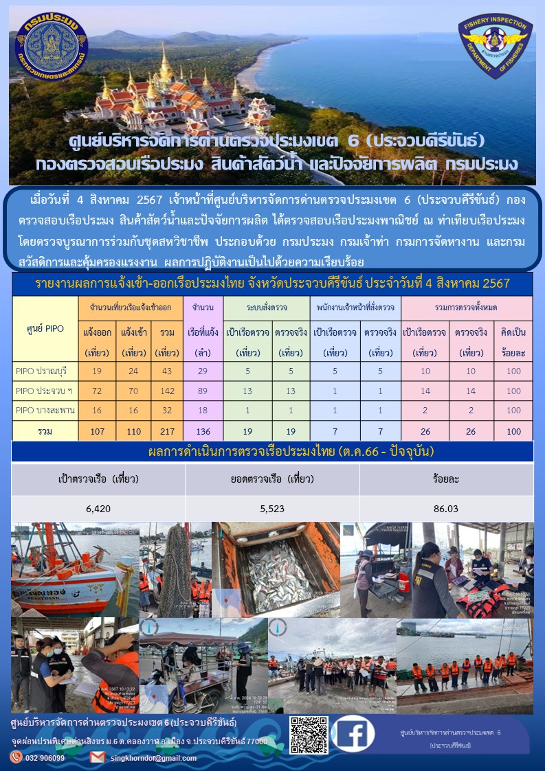 ตรวจสอบเรือประมงพาณิชย์ ณ ท่าเทียบเรือประมง..คลิก