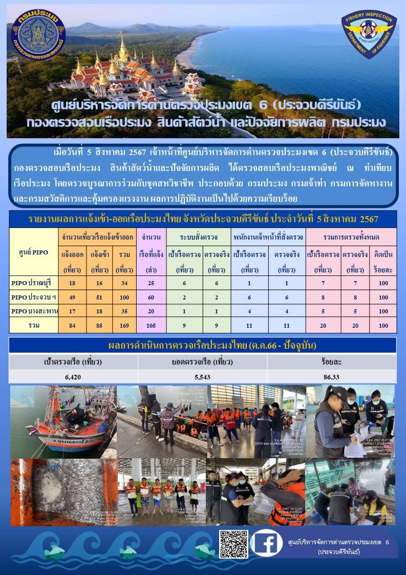 ตรวจสอบเรือประมงพาณิชย์ ณ ท่าเทียบเรือประมง..คลิก