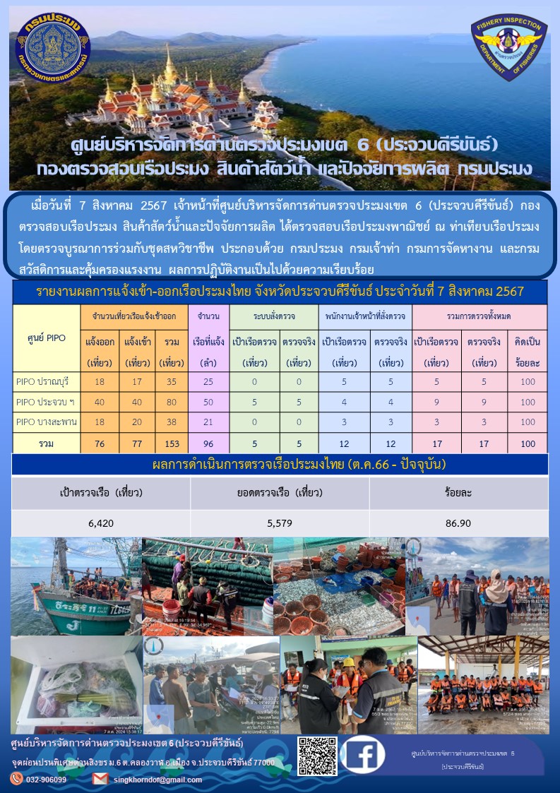 ตรวจสอบเรือประมงพาณิชย์ ณ ท่าเทียบเรือประมง..คลิก