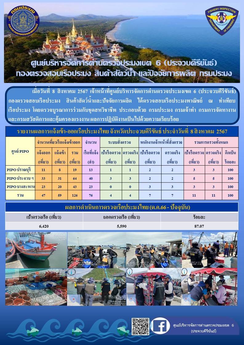 ตรวจสอบเรือประมงพาณิชย์ ณ ท่าเทียบเรือประมง..คลิก