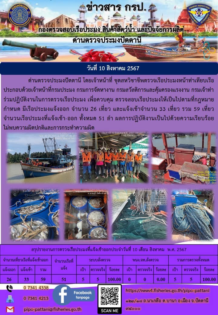 ข่าวสารการปฏิบัติงาน ด่านตรวจประมงปัตตานี วันที่ 10 สิงหาคม 2567..คลิก