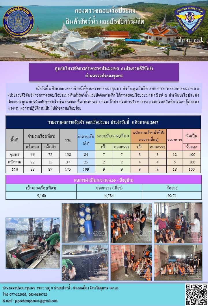 ข่าวสารการปฎิบัติงานประจำวันที่ 8 สิงหาคม 2567..คลิก