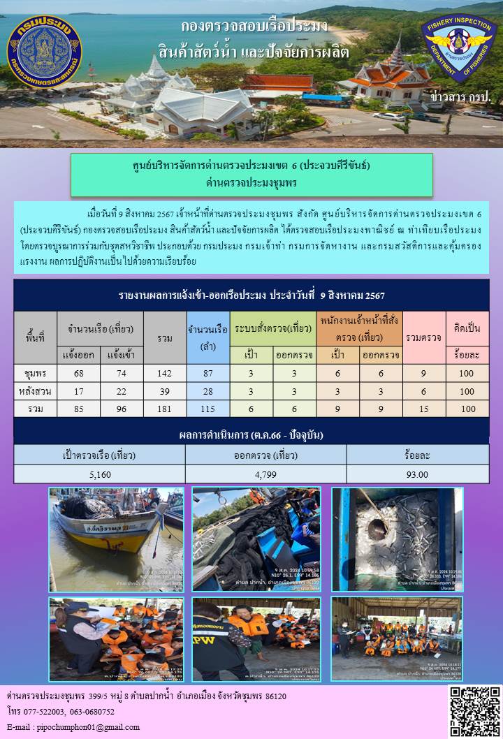 ข่าวสารการปฎิบัติงานประจำวันที่ 9 สิงหาคม 2567..คลิก