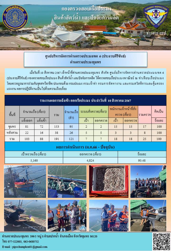 ข่าวสารการปฎิบัติงานประจำวันที่ 10 สิงหาคม 2567..คลิก