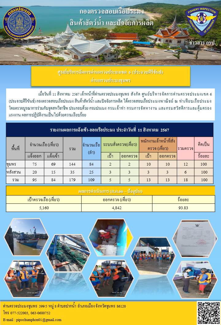 ข่าวสารการปฎิบัติงานประจำวันที่ 11 สิงหาคม 2567..คลิก