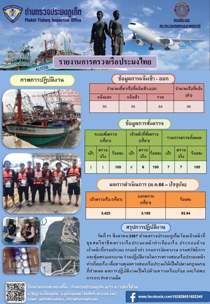 ข่าวประชาสัมพันธ์กิจกรรมการตรวจเรือประมงพาณิชย์แจ้งเข้า - ออก วันที่ 11 สิงหาคม 2567..คลิก