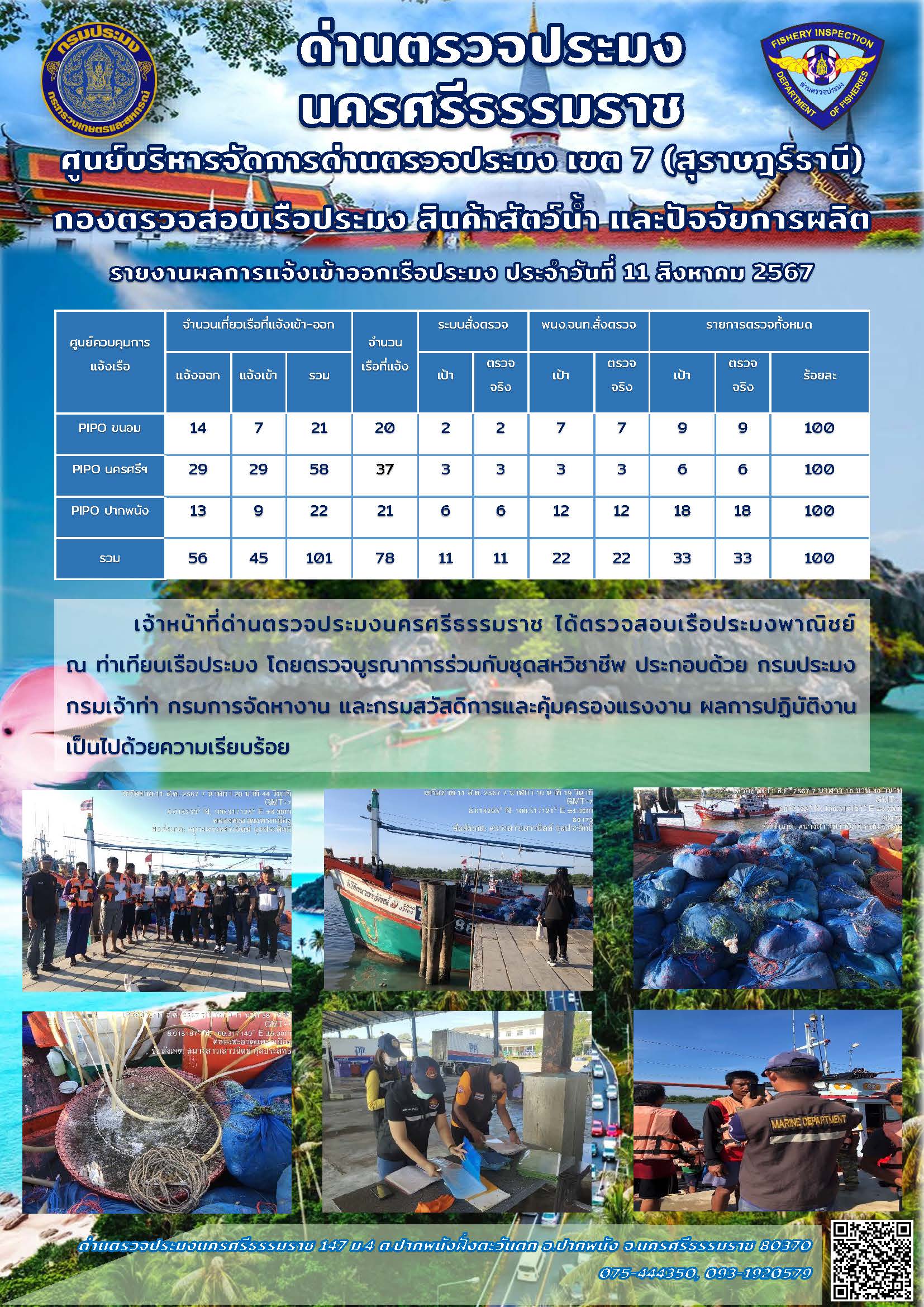 รายงานการปฏิบัติงาน ประจำวันที่ 11 สิงหาคม 2567..คลิก