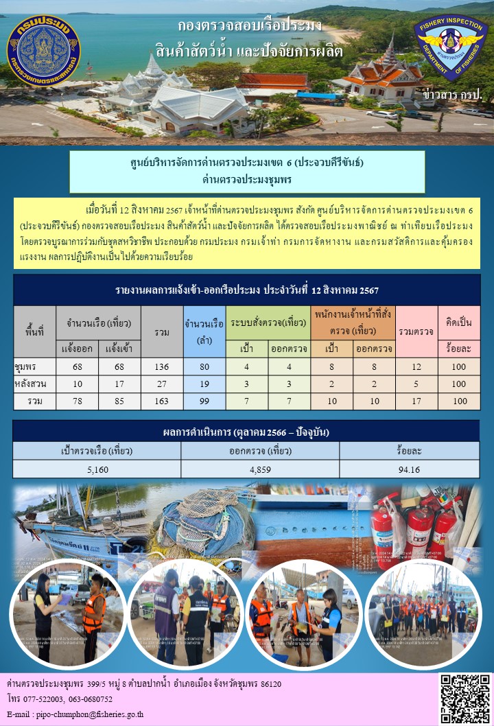 ข่าวสารการปฎิบัติงานประจำวันที่ 12 สิงหาคม 2567..คลิก