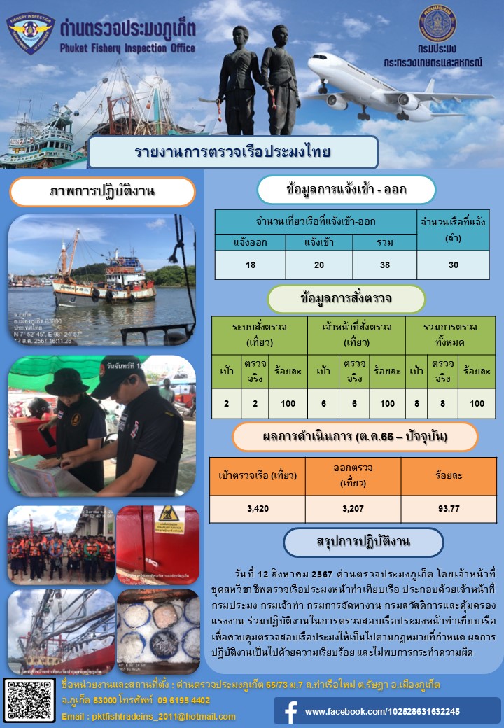ข่าวประชาสัมพันธ์กิจกรรมการตรวจเรือประมงพาณิชย์แจ้งเข้า - ออก วันที่ 12 สิงหาคม 2567..คลิก