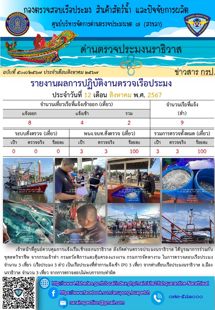 ประชาสัมพันธ์ด่านตรวจประมงนราธิวาส ประจำวันที่ 12 สิงหาคม 2567..คลิก