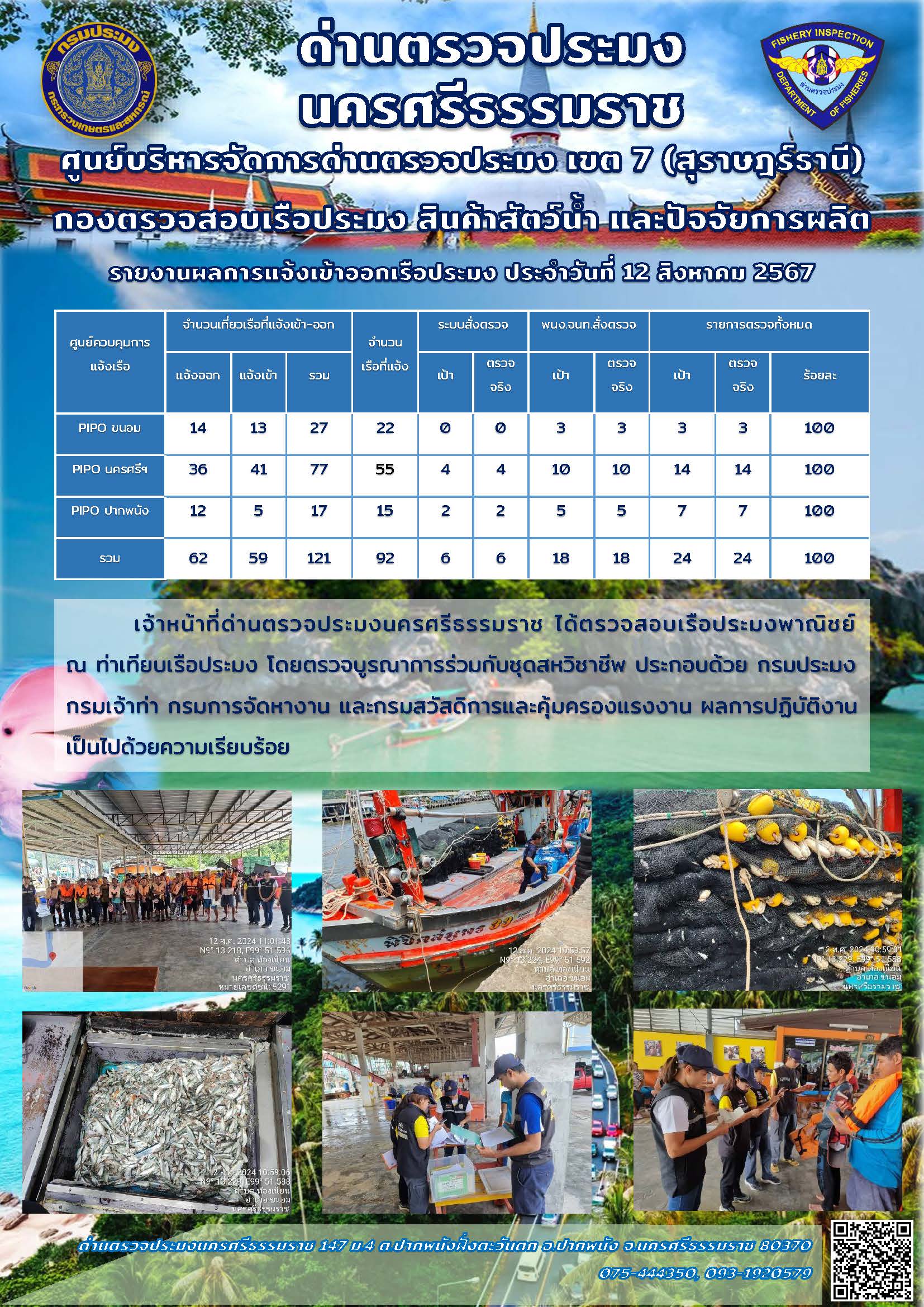 รายงานการปฏิบัติงาน ประจำวันที่ 12 สิงหาคม 2567..คลิก