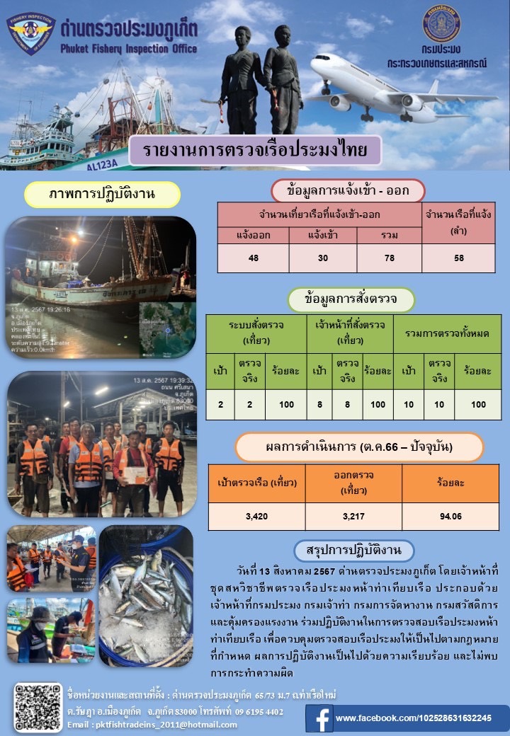 ข่าวประชาสัมพันธ์กิจกรรมการตรวจเรือประมงพาณิชย์แจ้งเข้า - ออก วันที่ 13 สิงหาคม 2567..คลิก