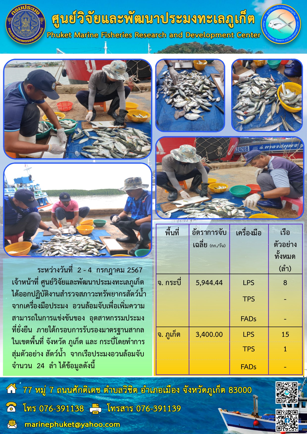 ระหว่างวันที่ 2 – 4 กรกฎาคม 2567 เจ้าหน้าที่ศูนย์วิจัยและพัฒนาประมงทะเลภูเก็ต ได้ออกปฏิบัติงานสำรวจสภาวะทรัพยากรสัตว์น้ำ จากเครื่องมือประมงอวนล้อมจับ ในเขตพื้นที่ จ.ภูเก็ต และ กระบี่ 