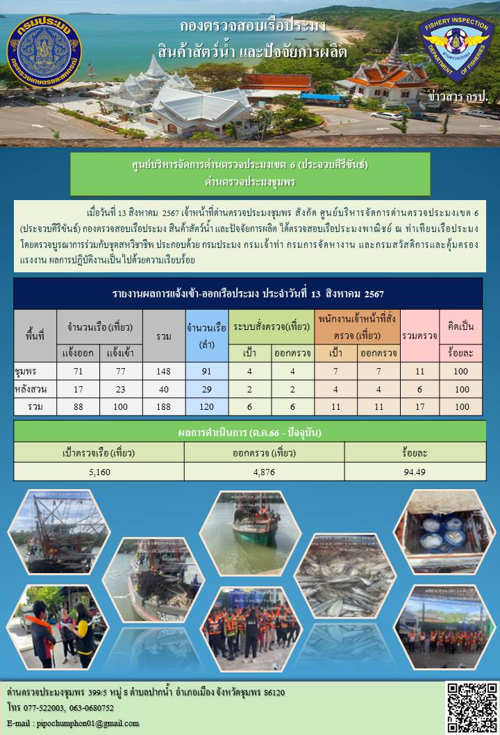 ข่าวสารการปฎิบัติงานประจำวันที่ 13 สิงหาคม 2567..คลิก