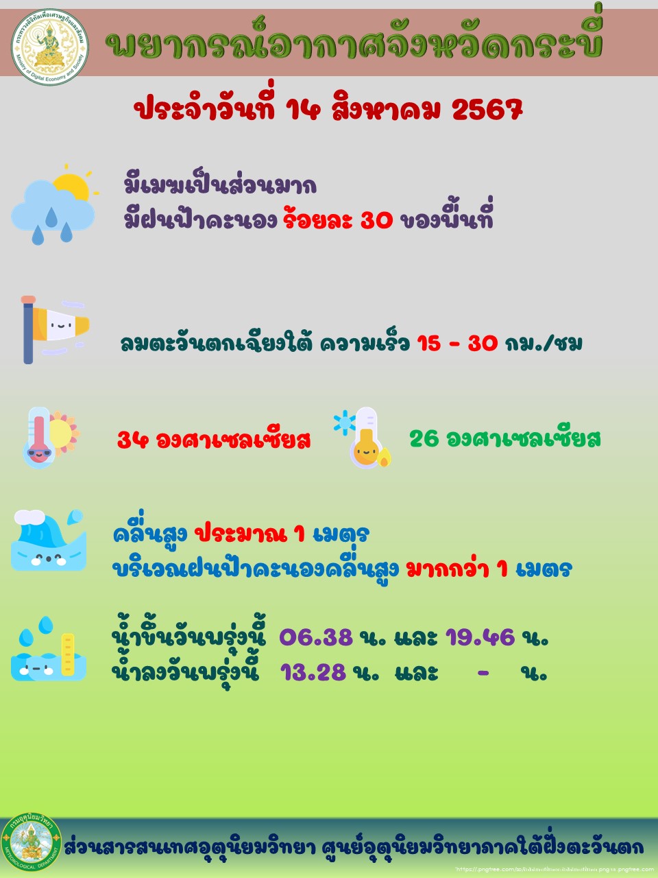 พยากรณ์อากาศ..คลิก