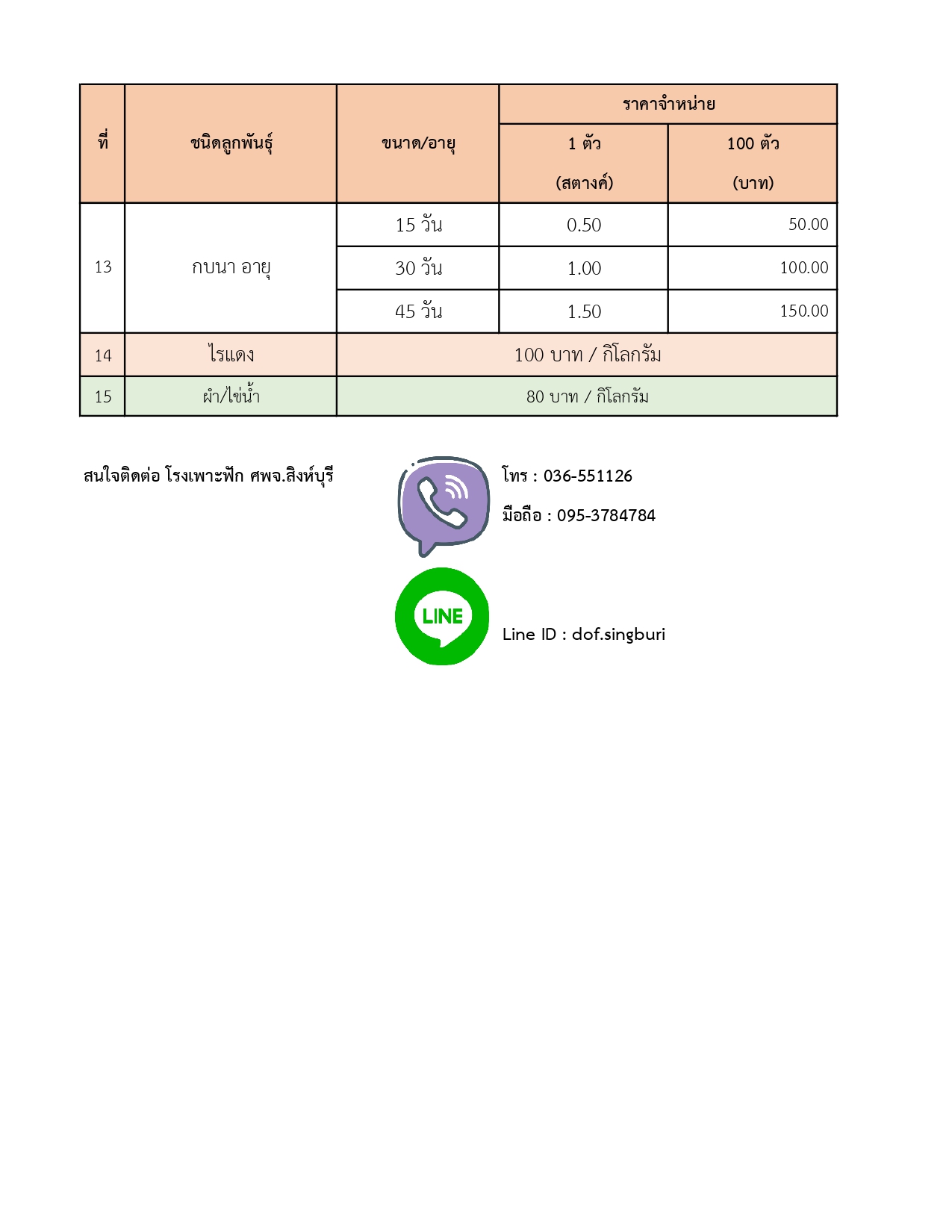 จำหน่ายพันธุ์สัตว์น้ำ..คลิก