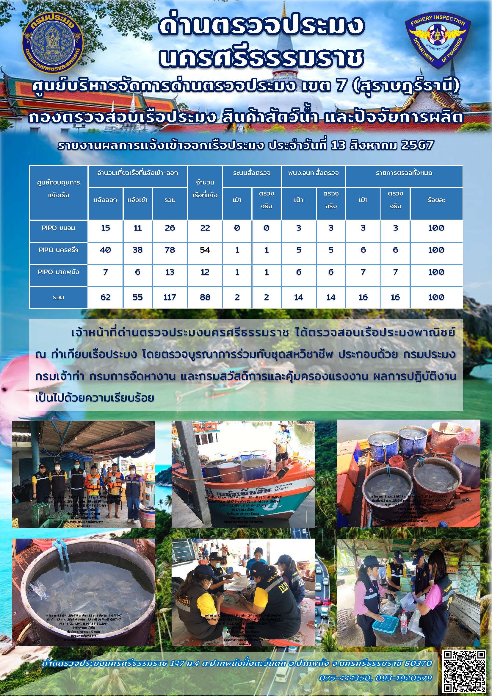 รายงานการปฏิบัติงาน ประจำวันที่ 13 สิงหาคม 2567..คลิก