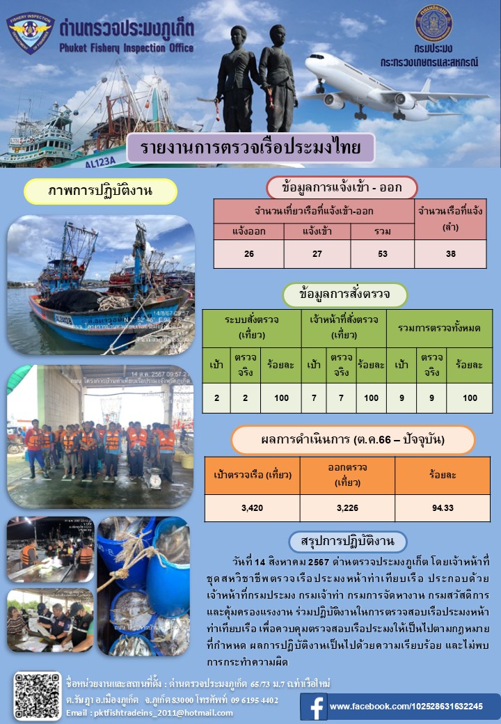 ข่าวประชาสัมพันธ์กิจกรรมการตรวจเรือประมงพาณิชย์แจ้งเข้า - ออก วันที่ 14 สิงหาคม 2567..คลิก