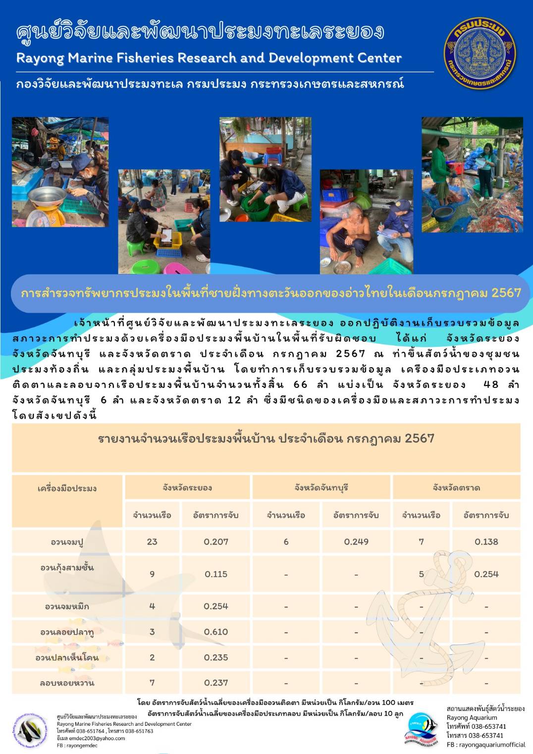สภาวะการทำประมงด้วยเครื่องมือประมงพื้นบ้าน เดือนกรกฎาคม