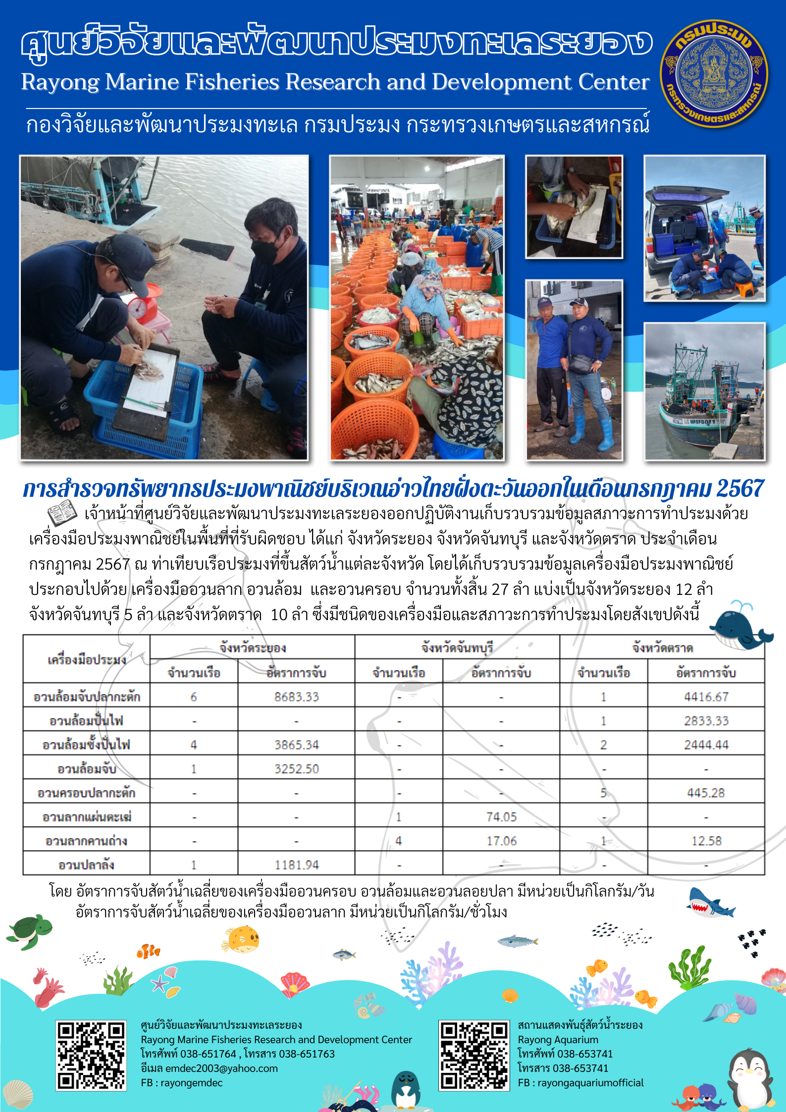 สภาวะการทำประมงด้วยเครื่องมือประมงพาณิชย์ เดือนกรกฎาคม