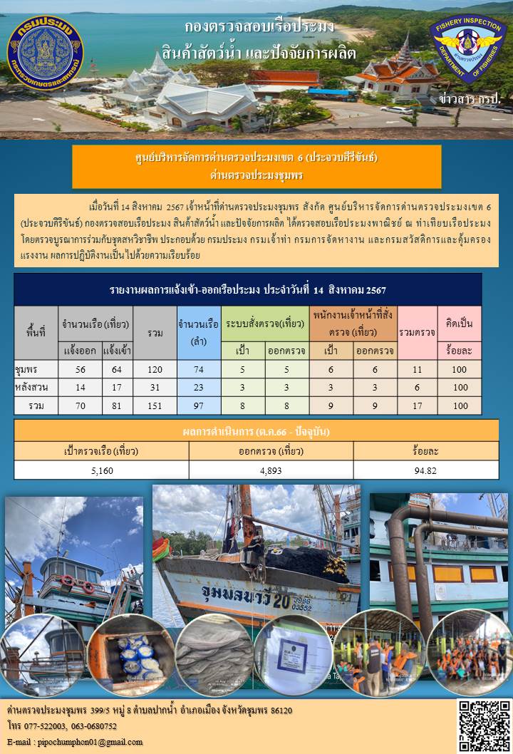 ข่าวสารการปฎิบัติงานประจำวันที่ 14 สิงหาคม 2567..คลิก