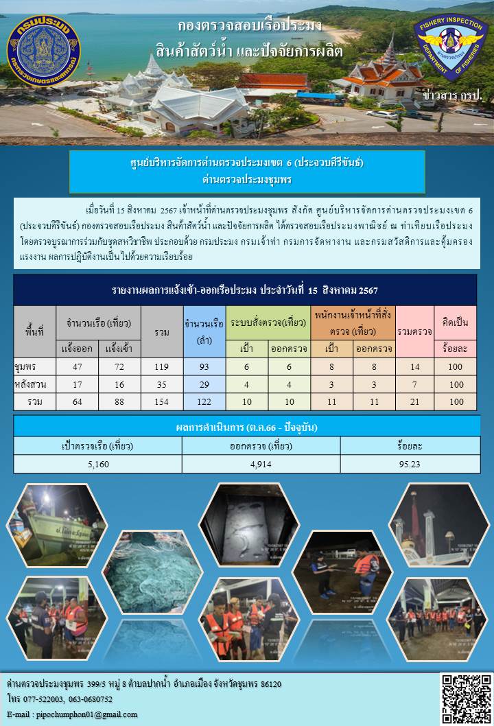 ข่าวสารการปฎิบัติงานประจำวันที่ 15 สิงหาคม 2567..คลิก