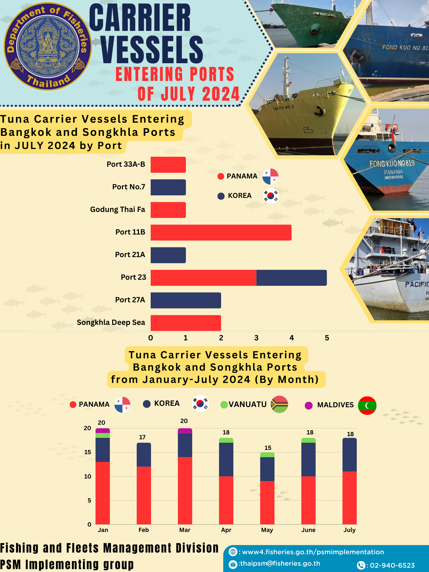 Tuna Carrier Vessels Entering  Bangkok and Songkhla Ports  in JULY 2024 by Port..คลิก