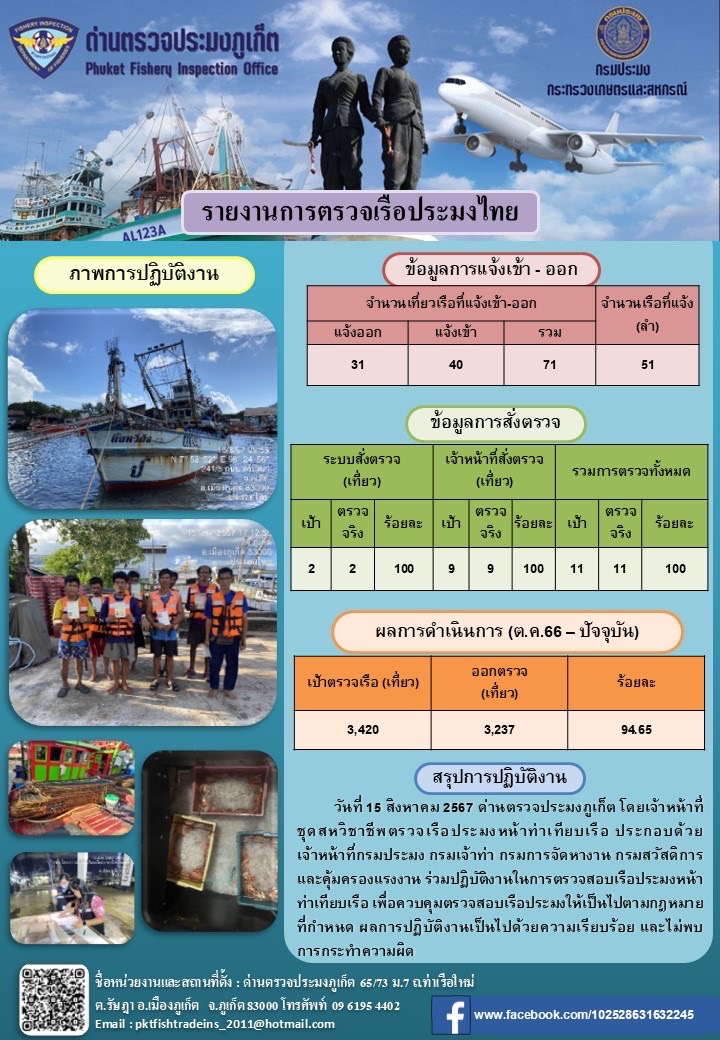 ข่าวประชาสัมพันธ์กิจกรรมการตรวจเรือประมงพาณิชย์แจ้งเข้า - ออก วันที่ 15 สิงหาคม 2567..คลิก