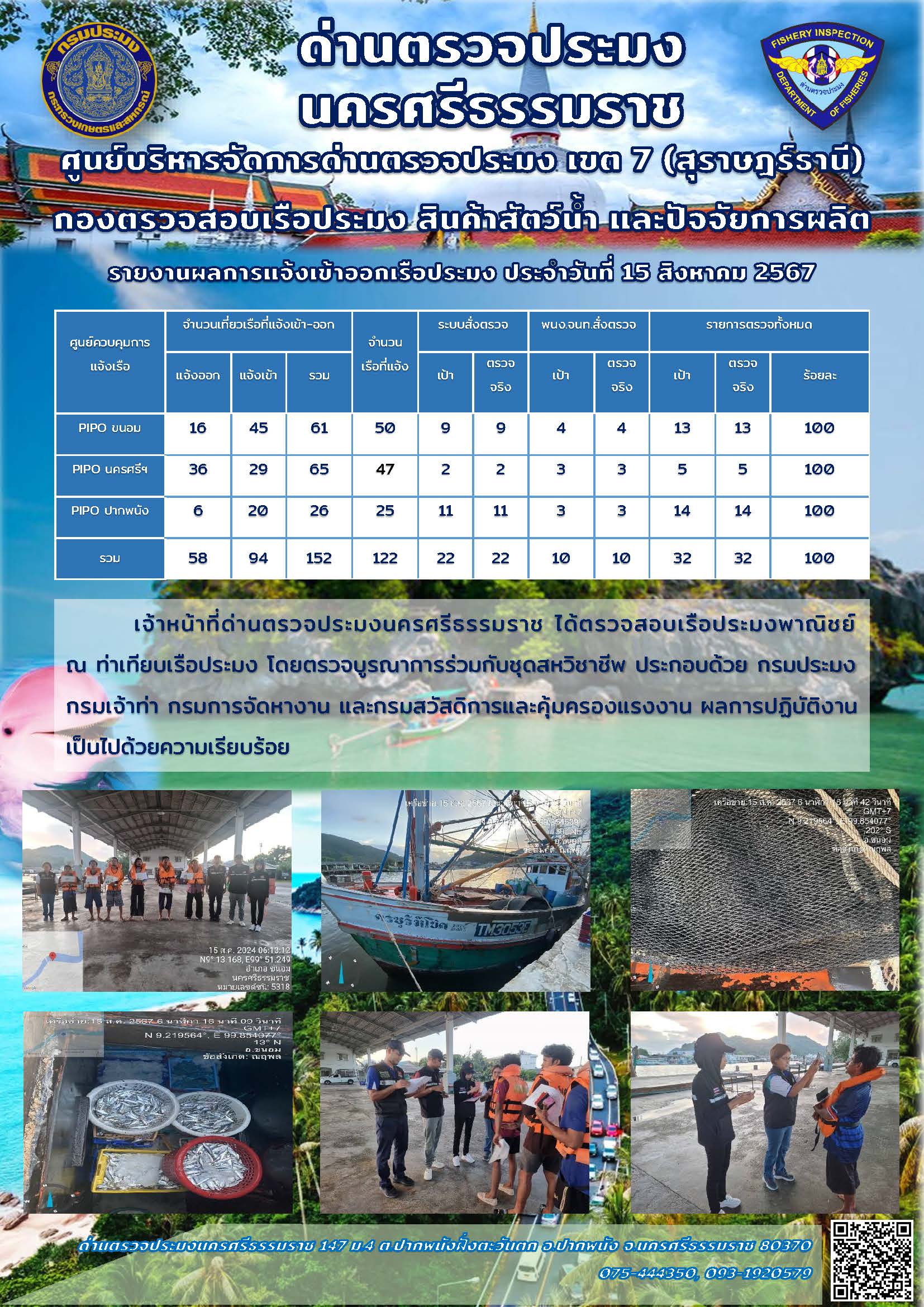 รายงานการปฏิบัติงาน ประจำวันที่ 15 สิงหาคม 2567..คลิก