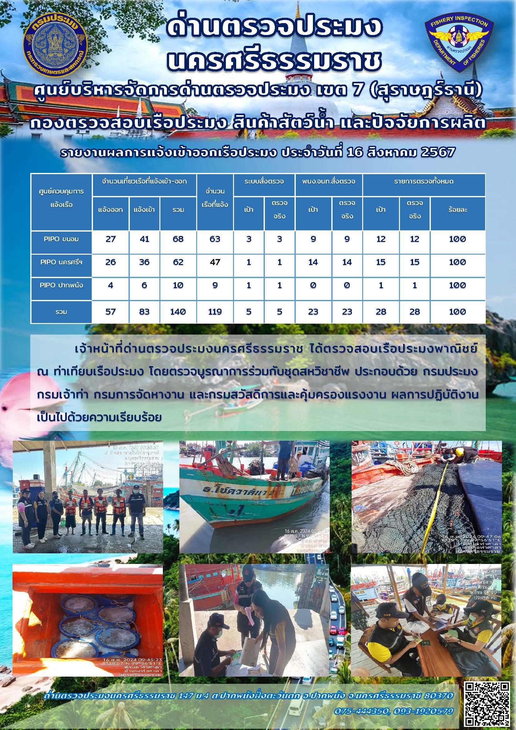 รายงานการปฏิบัติงาน ประจำวันที่ 16 สิงหาคม 2567..คลิก