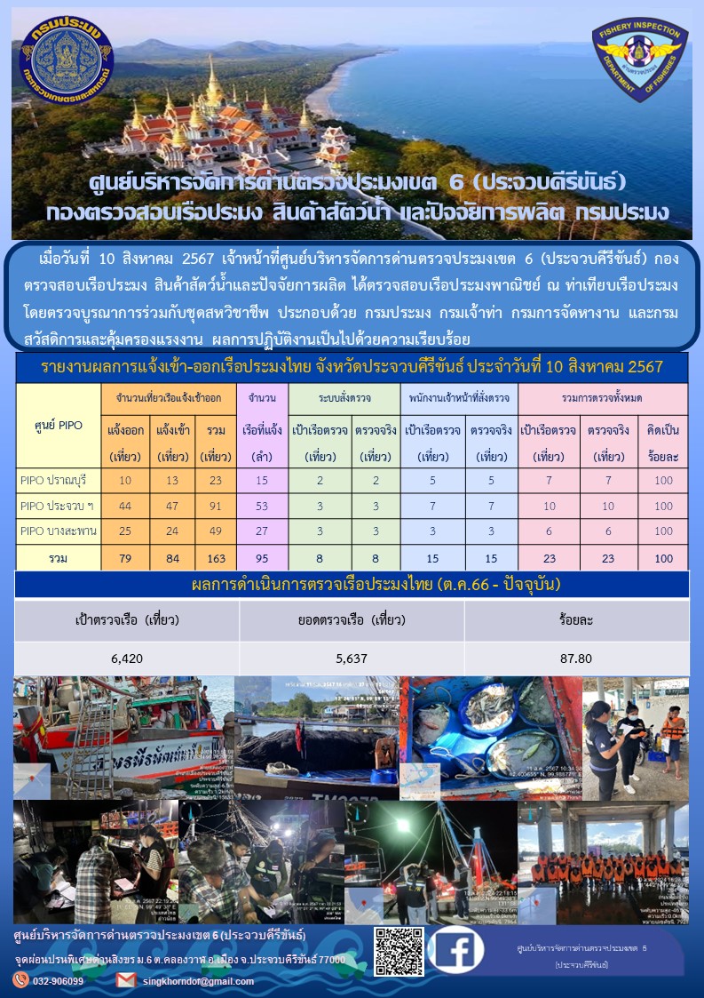ตรวจสอบเรือประมงพาณิชย์ ณ ท่าเทียบเรือประมง..คลิก