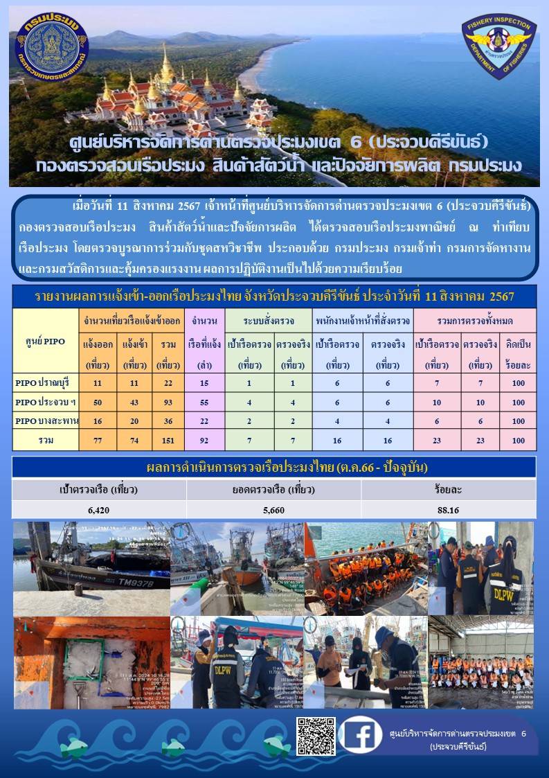 ตรวจสอบเรือประมงพาณิชย์ ณ ท่าเทียบเรือประมง..คลิก