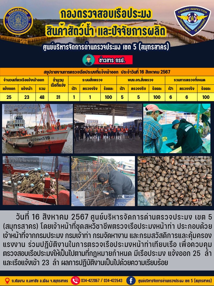 รายงานการตรวจเรือประมงที่แจ้งเข้าออกประจำวันที่ 16 สิงหาคม 2567..คลิก