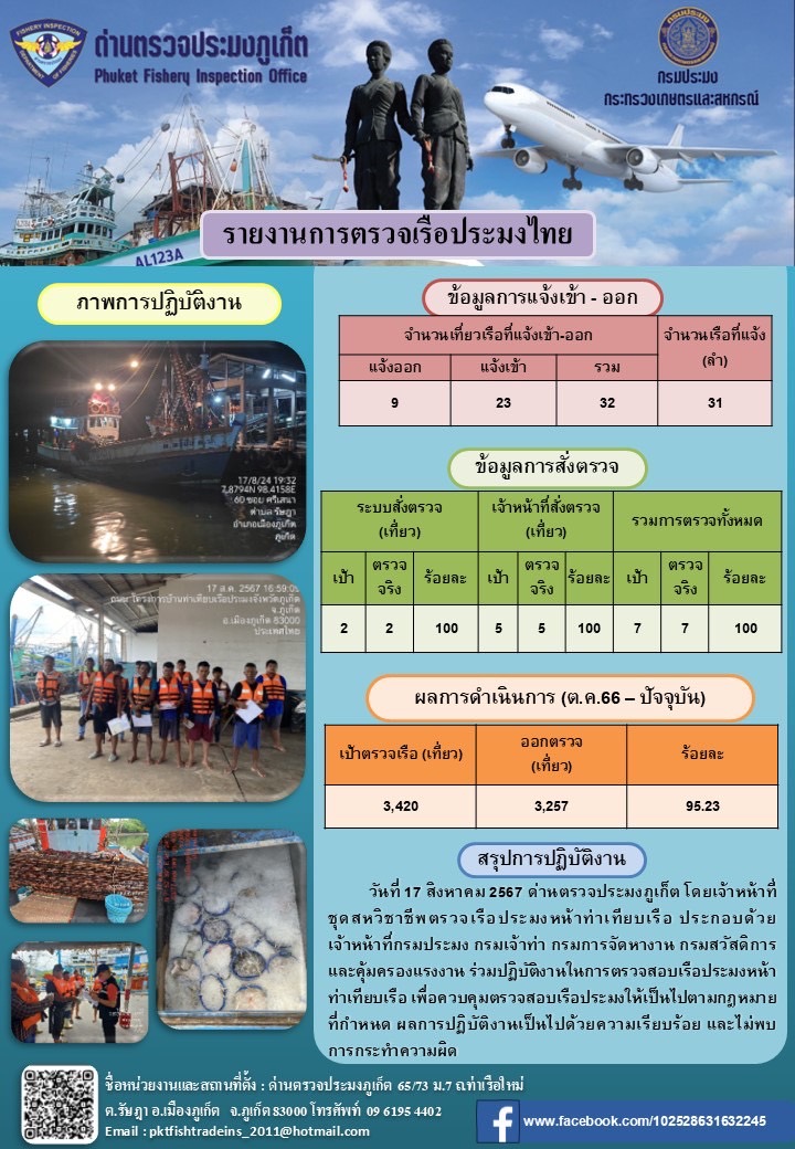 ข่าวประชาสัมพันธ์กิจกรรมการตรวจเรือประมงพาณิชย์แจ้งเข้า - ออก วันที่ 17 สิงหาคม 2567..คลิก