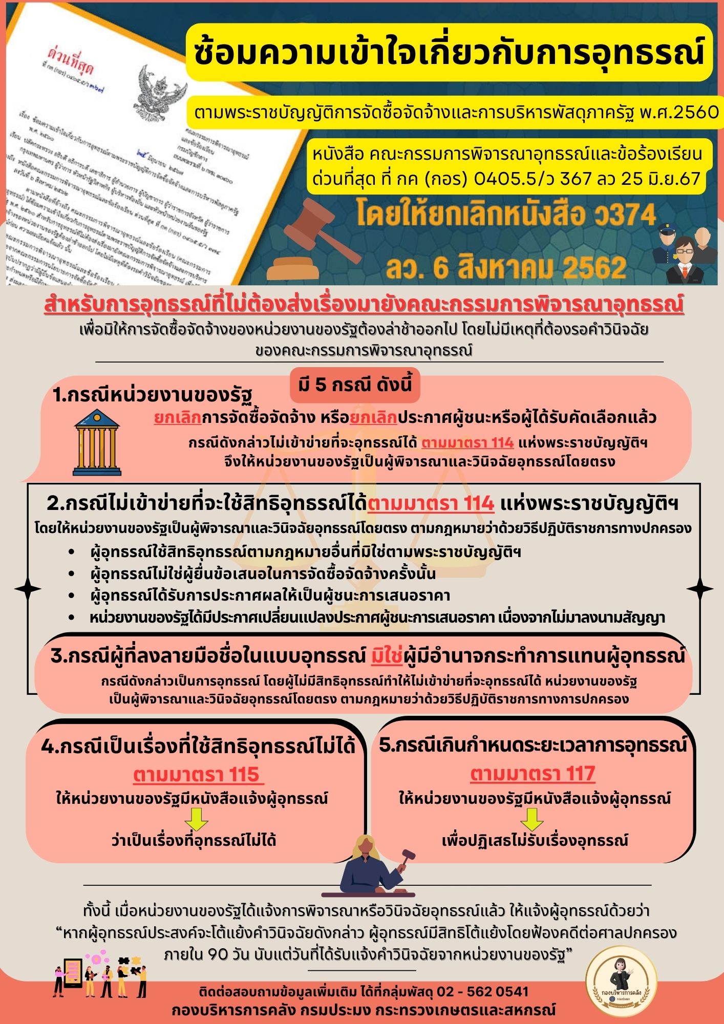 ประชาสัมพันธ์ ซ้อมความเข้าใจเกี่ยวกับการอุทธรณ์