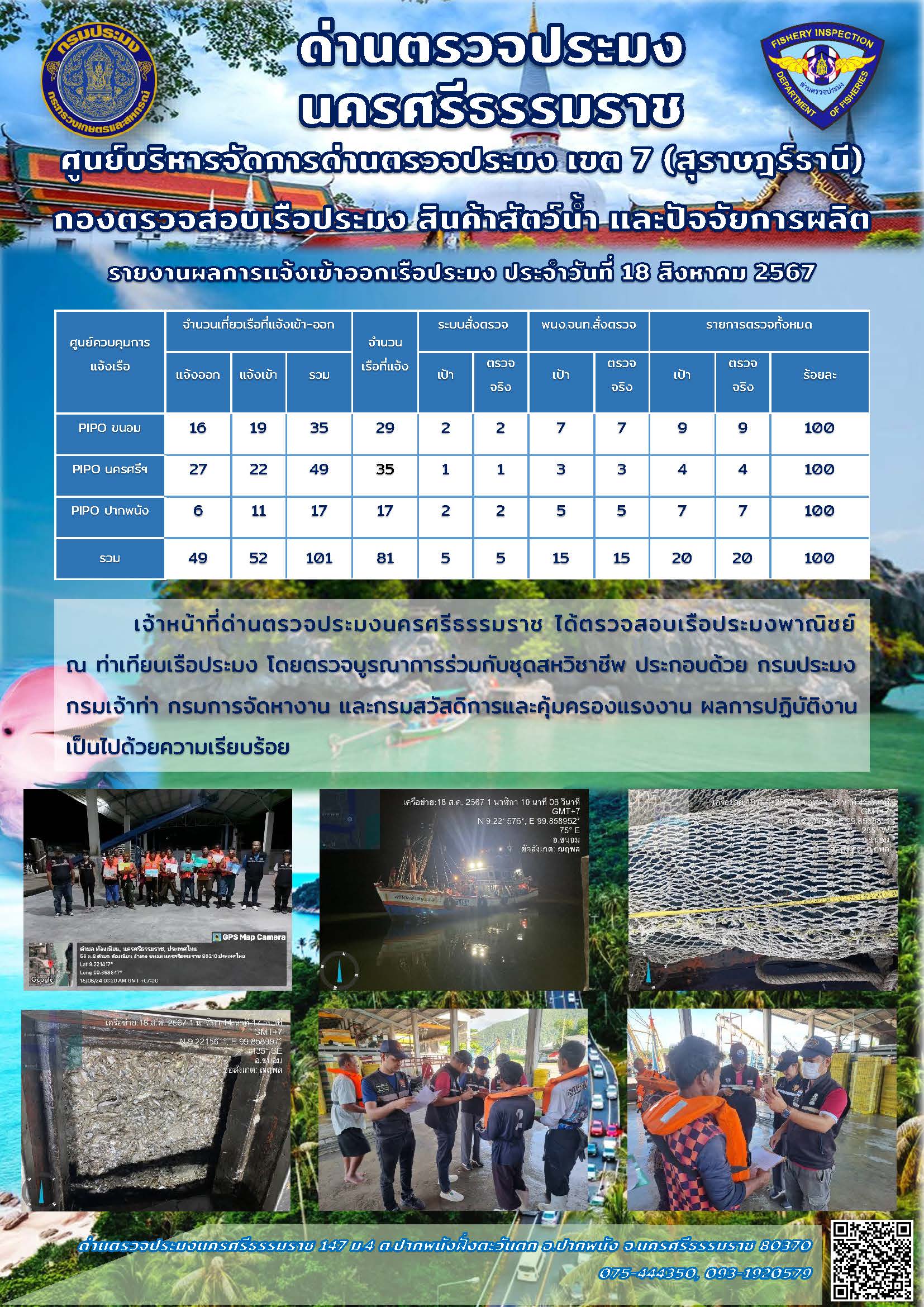 รายงานการปฏิบัติงาน ประจำวันที่ 18 สิงหาคม 2567..คลิก