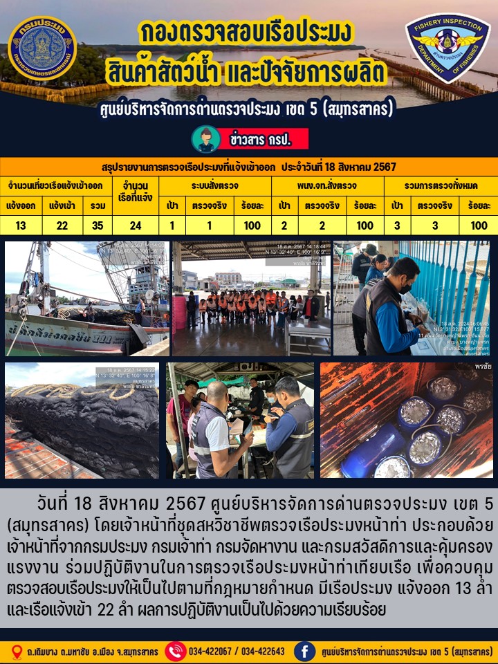 รายงานการตรวจเรือประมงที่แจ้งเข้าออกประจำวันที่ 18 สิงหาคม 2567..คลิก