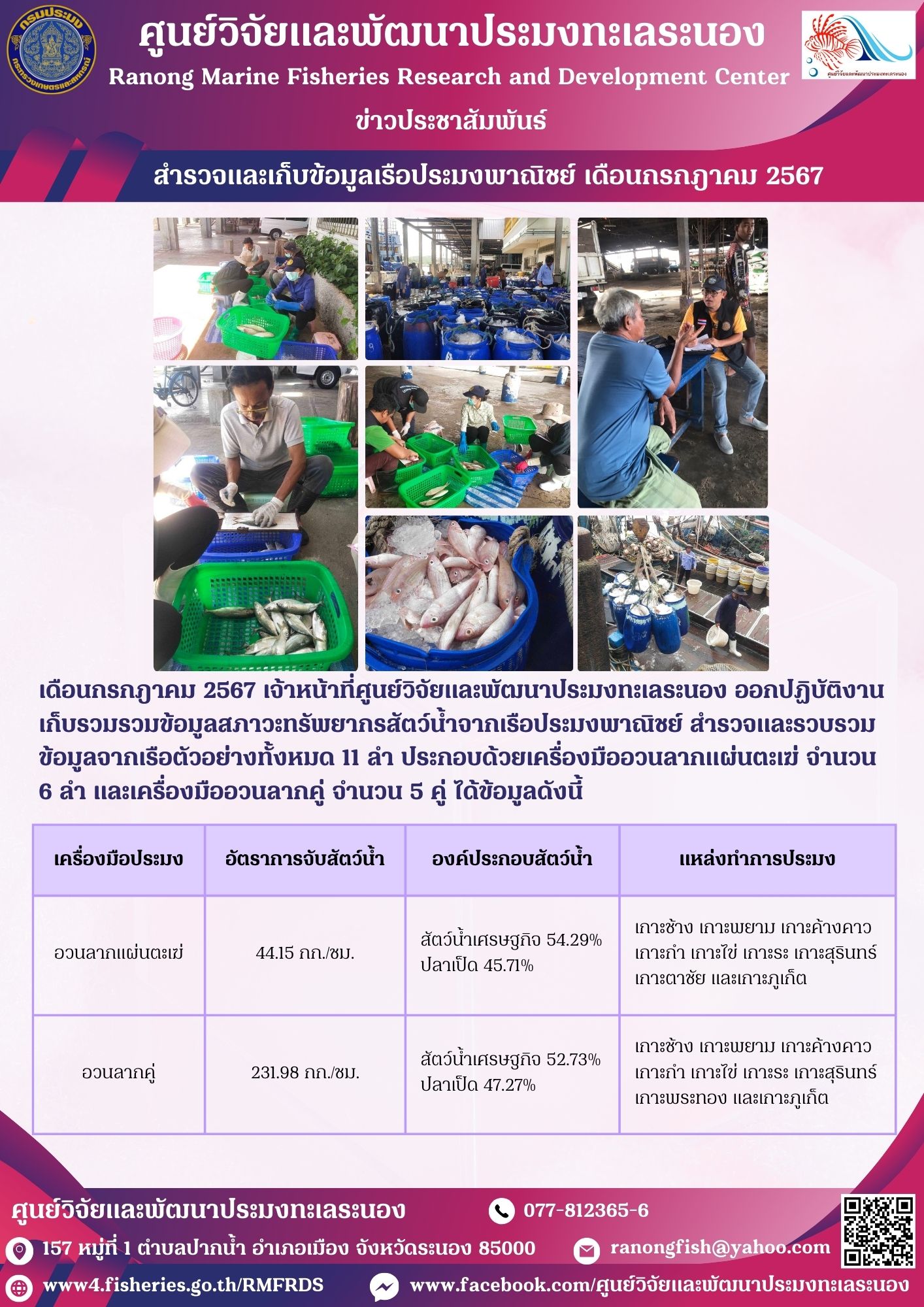 เจ้าหน้าที่ศูนย์วิจัยและพัฒนาประมงทะเลระนอง ออกปฏิบัติงานเก็บรวมรวมข้อมูลสภาวะทรัพยากรสัตว์น้ำจากเรือประมงพาณิชย์..คลิก