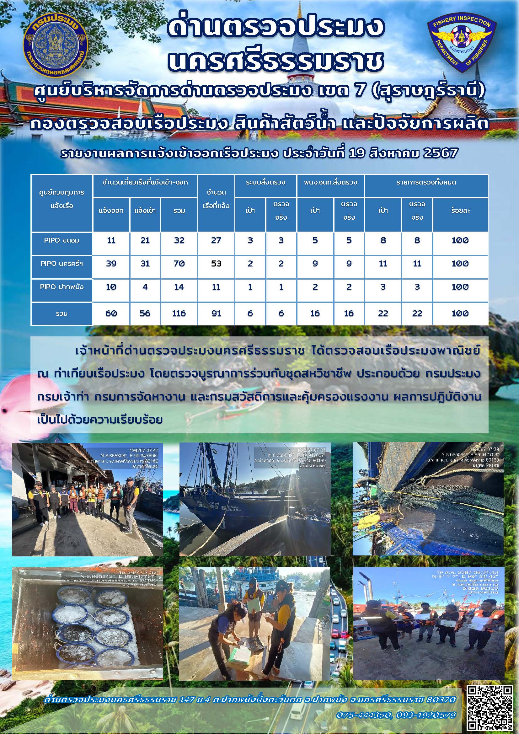 รายงานการปฏิบัติงาน ประจำวันที่ 19 สิงหาคม 2567..คลิก
